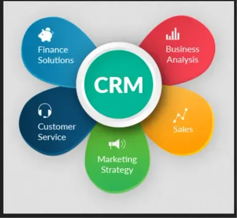 Discover CRM Platforms: Explanation, Knowledge, Facts, and Helpful Resources for Better Management
