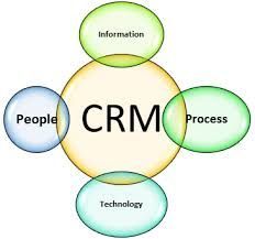 Learn CRM Platforms: Detailed Explanation, Facts, Resources, Insights & Smart Growth Strategies