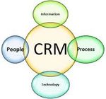 CRM Platforms Explained: Discover Basics, Key Features, Helpful Resources & Strategic Business Insights