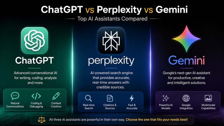 AI Chatbots Guide: Understanding ChatGPT, Gemini, Perplexity, and Modern AI Assistants