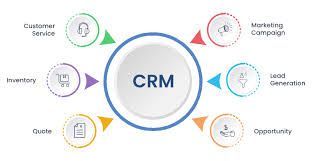 Discover CRM Platforms: Explanation, Knowledge, Facts, and Helpful Resources for Better Management