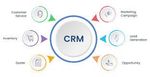 Explore CRM Platforms: Complete Guide, Key Features, Benefits, Insights & Business Growth Tips